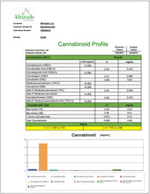 Load image into Gallery viewer, Formula Bundle